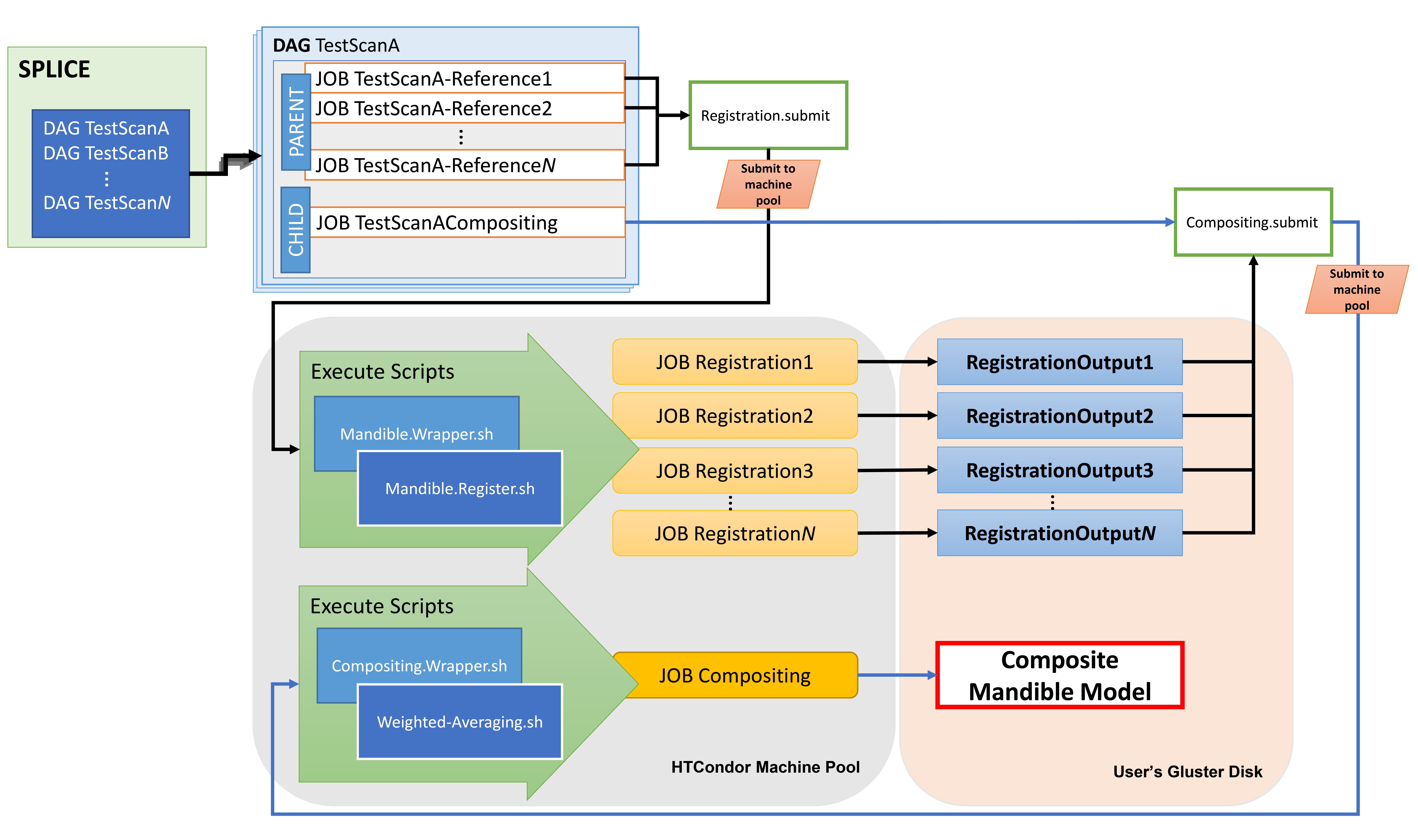 _images/SAMSCHTC-Flowchart.png